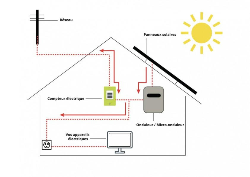 ongrid